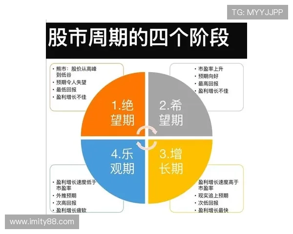 东方财经在线直播：股市动态与投资策略解析